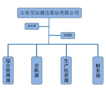交运通达2025年第三季度.jpg
